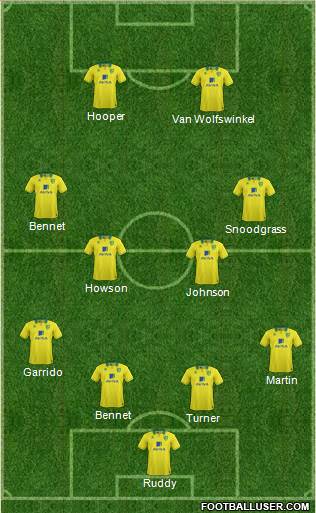 Norwich City Formation 2013