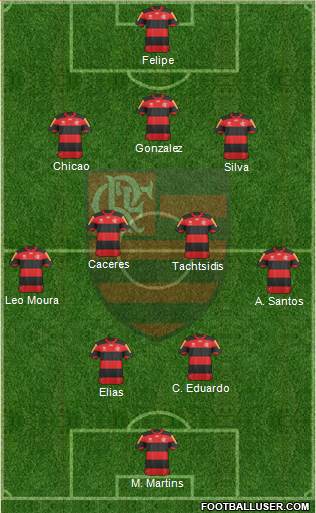 CR Flamengo Formation 2013