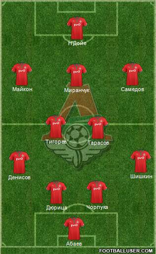 Lokomotiv Moscow Formation 2013