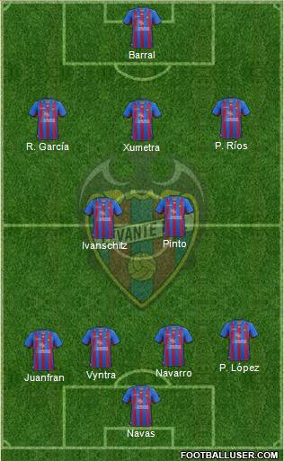 Levante U.D., S.A.D. Formation 2013