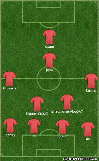 Seattle Sounders FC Formation 2013