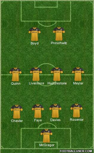 Hull City Formation 2013