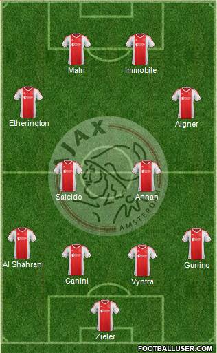 AFC Ajax Formation 2013