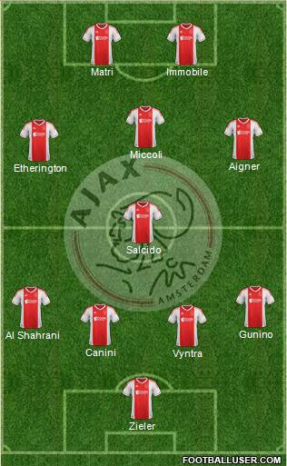 AFC Ajax Formation 2013