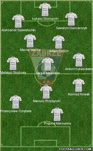 Gornik Zabrze Formation 2013