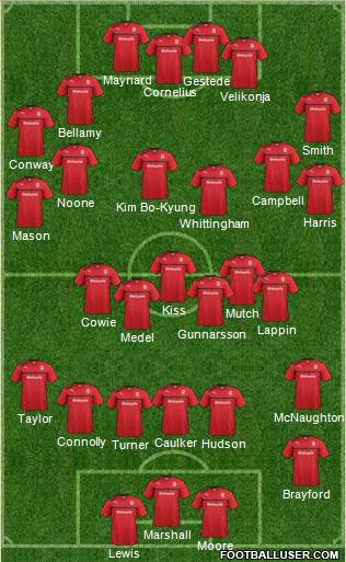 Cardiff City Formation 2013