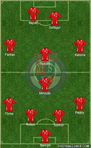 Nyíregyháza Spartacus FC Formation 2013