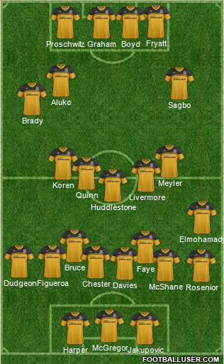 Hull City Formation 2013