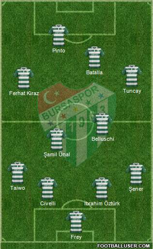 Bursaspor Formation 2013