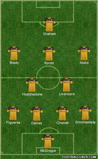 Hull City Formation 2013