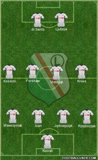 Legia Warszawa Formation 2013