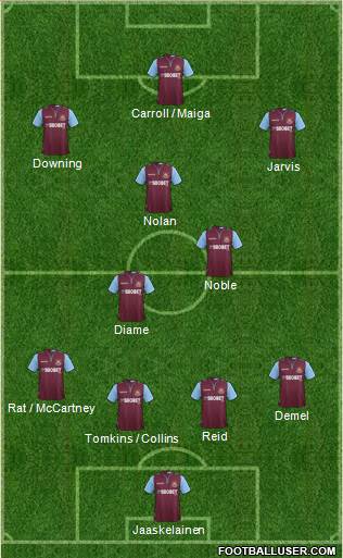 West Ham United Formation 2013