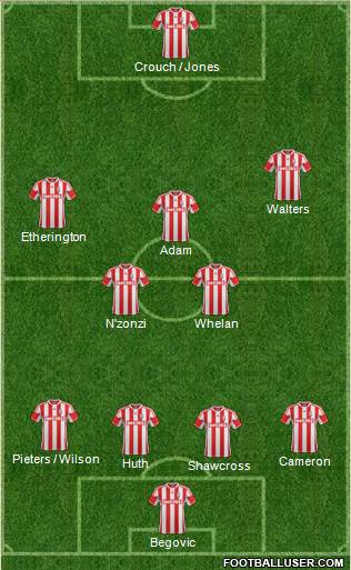 Stoke City Formation 2013