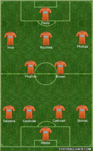 Blackpool Formation 2013