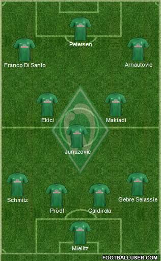 Werder Bremen Formation 2013