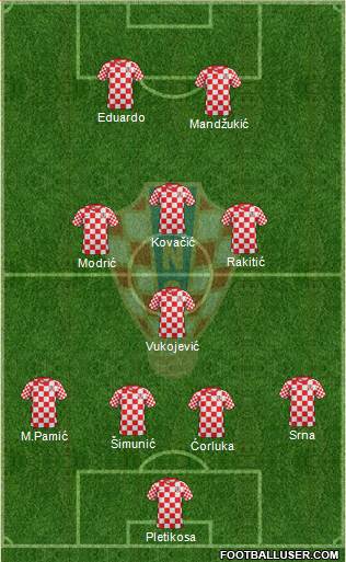 Croatia Formation 2013