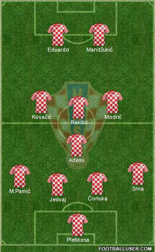 Croatia Formation 2013