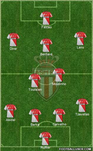 AS Monaco FC Formation 2013