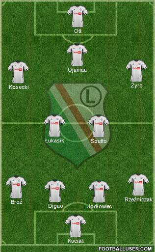 Legia Warszawa Formation 2013