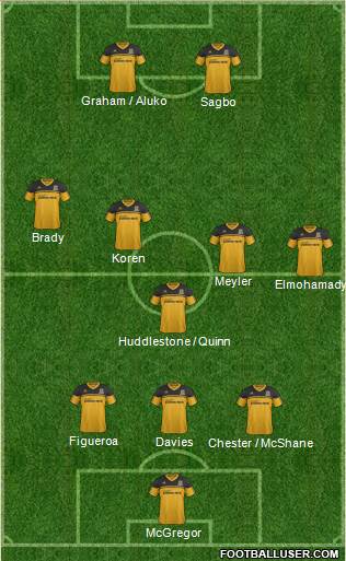 Hull City Formation 2013