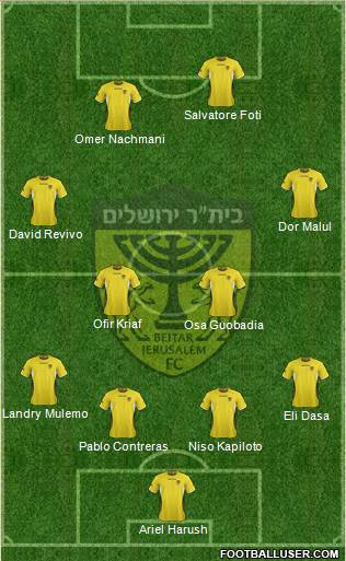 Beitar Jerusalem Formation 2013