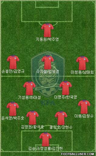 South Korea Formation 2013