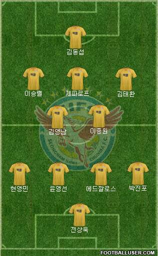 Seongnam Ilhwa Chunma Formation 2013