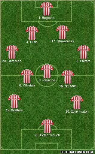 Stoke City Formation 2013