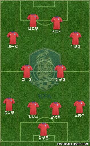 South Korea Formation 2013