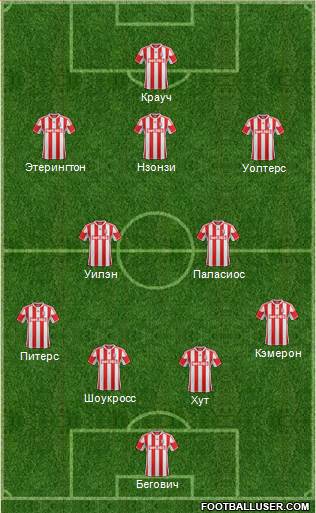 Stoke City Formation 2013