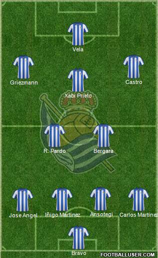 Real Sociedad S.A.D. Formation 2013