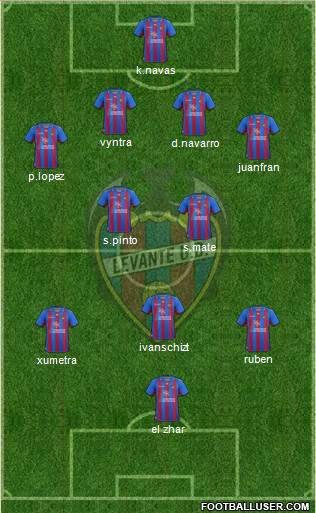 Levante U.D., S.A.D. Formation 2013