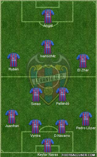 Levante U.D., S.A.D. Formation 2013