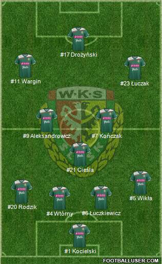 WKS Slask Wroclaw Formation 2013