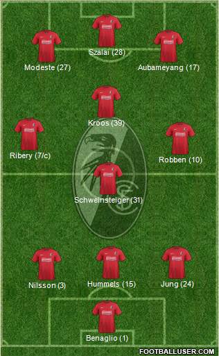 SC Freiburg Formation 2013