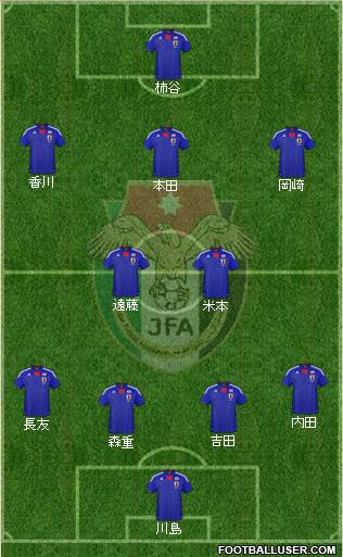 Japan Formation 2013