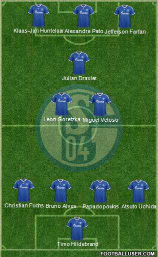 FC Schalke 04 Formation 2013