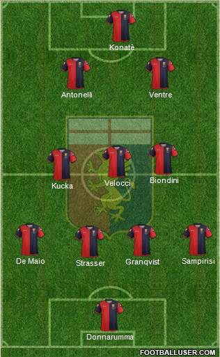 Genoa Formation 2013