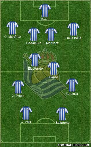 Real Sociedad S.A.D. Formation 2013