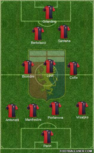 Genoa Formation 2013