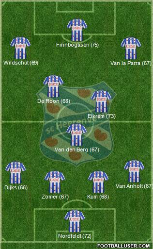 sc Heerenveen Formation 2013