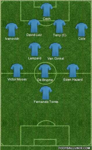 Dream Team Formation 2013