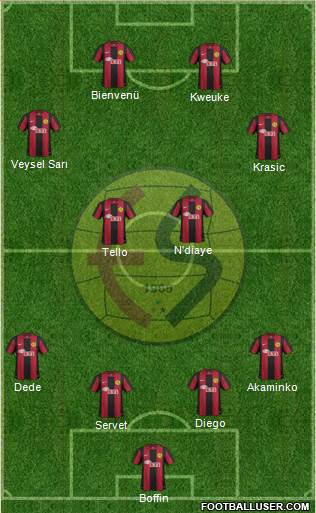 Eskisehirspor Formation 2013