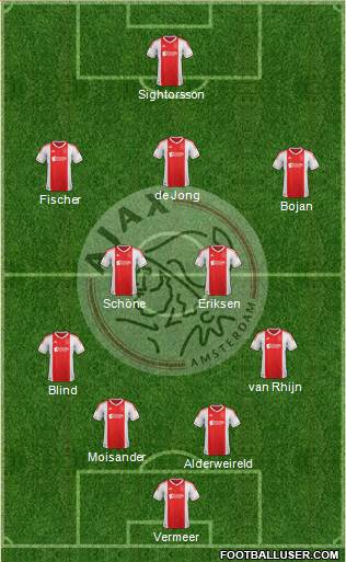 AFC Ajax Formation 2013