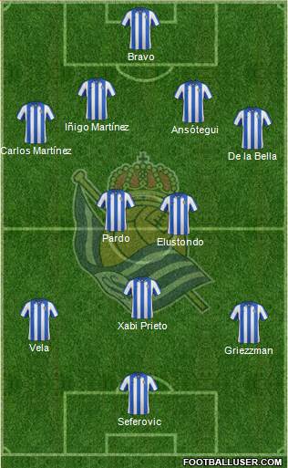 Real Sociedad S.A.D. Formation 2013