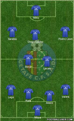 Getafe C.F., S.A.D. Formation 2013