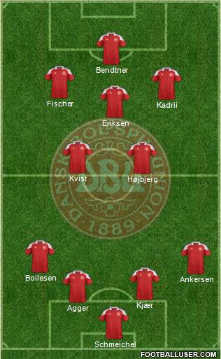 Denmark Formation 2013