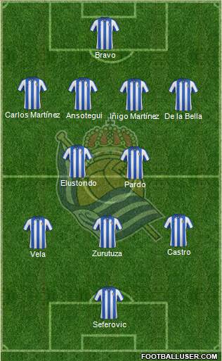 Real Sociedad S.A.D. Formation 2013