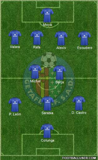 Getafe C.F., S.A.D. Formation 2013