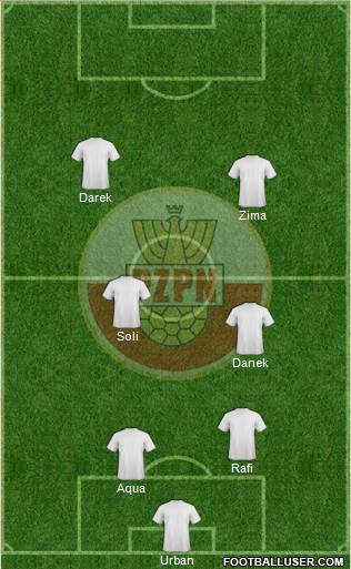 Poland Formation 2013